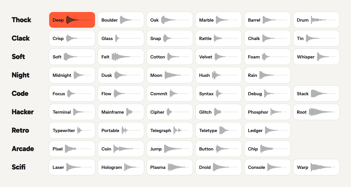 The waveforms of all 51 packs, grouped by category.